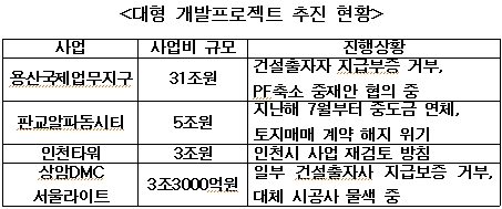 ③도시..신기루, 잔치는 끝났다