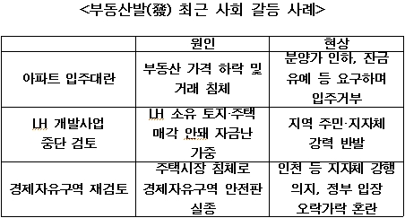 ④사회..황금알에서 갈등의 핵으로