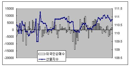 (채권브리핑)`외국인 행보`에 주목할때