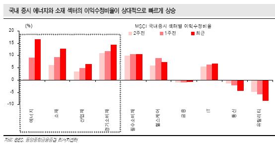 (오늘의차트)`그래도 이익은 빛이 난다`