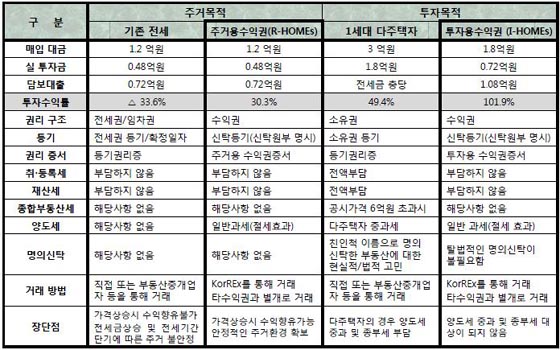 내달 민간 반값아파트 `뉴홈즈` 첫 선