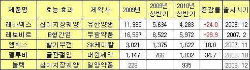 2년만에 탄생한 국산신약 `카나브`, 이번엔 통할까