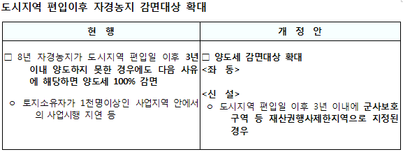 일용근로자 원천징수세 8→6%로 인하