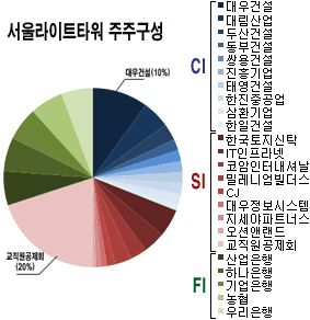 (위기의 PF)⑤`133층 빌딩` 올리기(하)