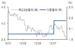 (채권브리핑)`어슬렁거리는 더블딥 공포`