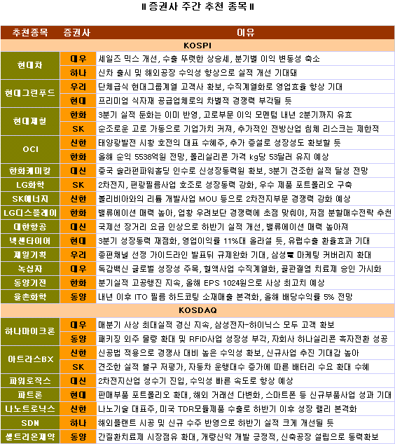 `뉴욕발 태풍 매서운데`..어느 종목이 우산될까?