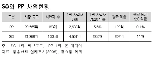 (방송콘텐츠를 살리자)①구조적으로 약자인 PP