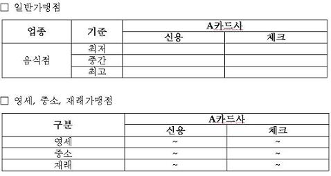 재래시장도 카드사별 수수료율 따로 공시