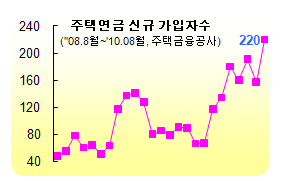 (딸기아빠의 재무설계)집값 더 하락 전 연금으로 받아볼까?