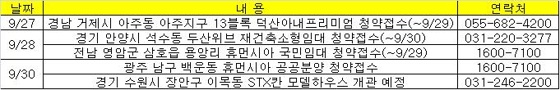 (부동산캘린더)연휴 끝 분양시장 기지개
