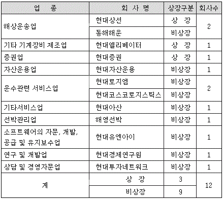 (현대건설 인수戰)사활건 현대그룹.."다윗과 골리앗의 싸움?"