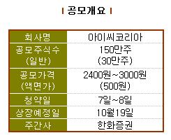 신용카드 연1억만장 제조, 중·장기적 성장기반 확보