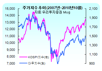 (딸기아빠의 재무설계)주가 부담? 그럼 목표전환형 펀드로!