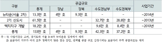 (집값, 어디로)②공급과잉?..아직 많이 부족하다