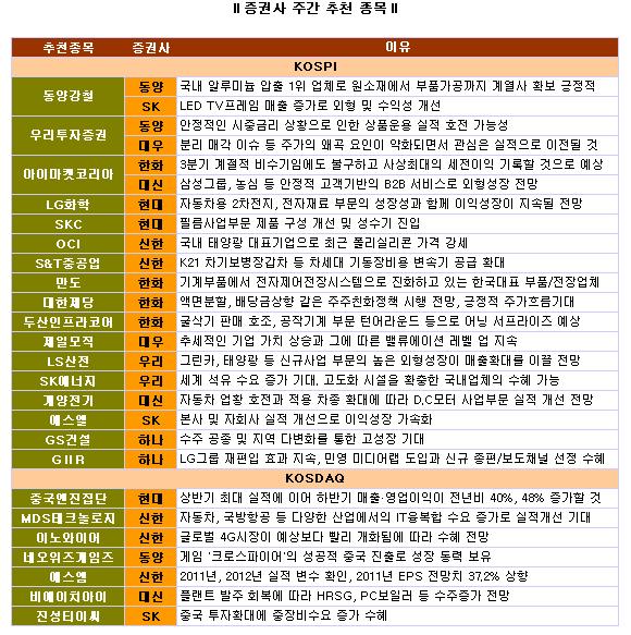 전방산업 호황 … `차부품·태양광주’주목