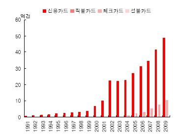 (현금영수증 리베이트)②`세금먹는 하마`된 편의점