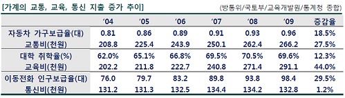 KT, 가격 인하 압박 반격 “가계 통신비 개념 바꿔야”