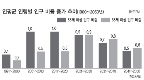 ①베이비부머 `행복한 노후 어디에?`