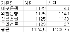 (굿모닝! 환율)장중 변동성 확대..`G20 주목`