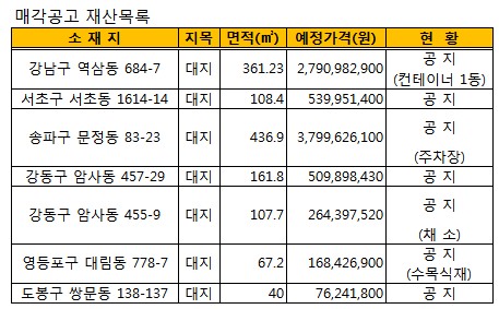 서울시, 강남 등 시유지 총 7필지 1278㎡  재공매