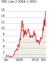 희토류株 거품 우려..`제2의 닷컴 버블`?