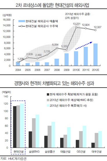 ⑤가격만이 능사 아니다..더 중요한 건?