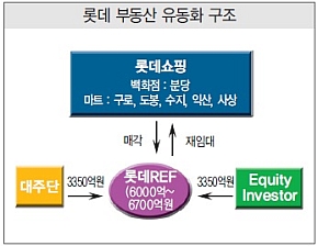 [SRE][롯데의 변신은 무죄]②6대문파 무공 섭렵