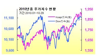 (딸기아빠의 재무설계)급등한 지수 부담된다면…이 상품 어때요?