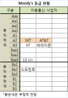 스마트폰 大戰...결국 승자는 애플?