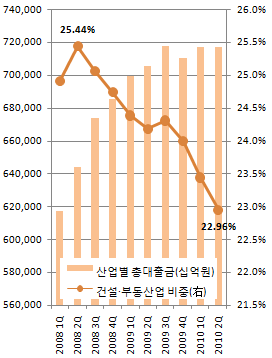 B등급 공포와 한솔건설 교훈