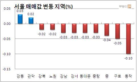 (주간부동산)분당·용인 집값 올랐다