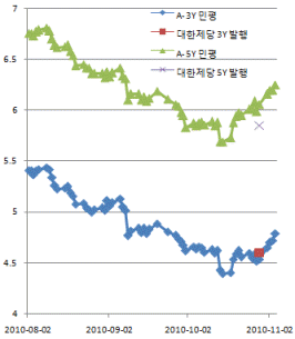 ①대한제당 엿보기