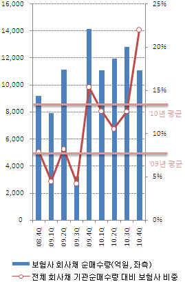 ②보험사 `꿀꺽꿀꺽`