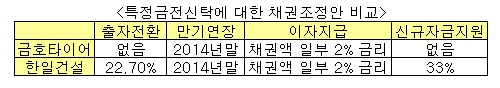 [마켓in]개인 울리는 워크아웃..특금신탁 2라운드