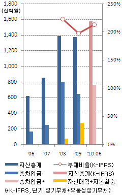 ③자구책은 몇점?