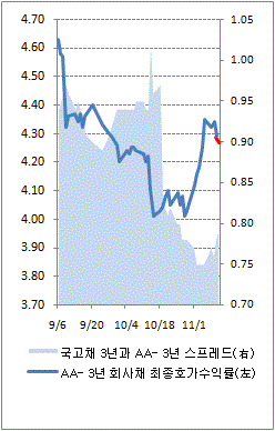 S&P "LG전자 전망 부정적"