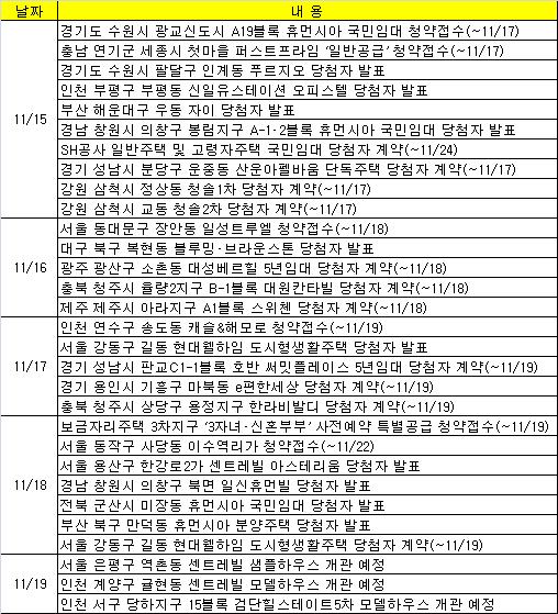 (부동산캘린더)보금자리주택 3차지구 사전예약