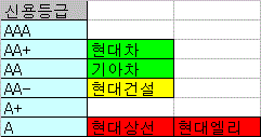 ⑥신용등급 영향은 루즈-루즈