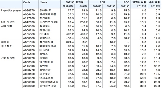 "상반기 최대 2400선 상승..2분기에 변곡점"