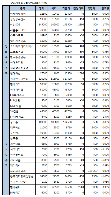 현대아산, 4일째 상승 6.9%↑