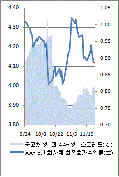 현대건설 인수 산으로? 현대그룹 반발