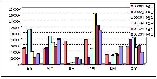 [마켓in][증권사 2Q 운용·조달]③안정과 수익 사이의 콜머니