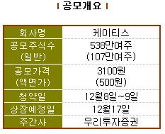 [공모기업소개]마케팅 전문기업 `케이티스`