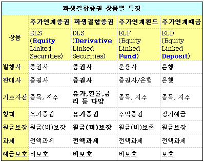 (딸기아빠의 재무설계)DLS(파생결합증권), 안전하게 고수익 낼 수 있어!