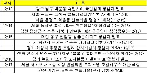 (부동산캘린더)흑석동 센트레빌2차 190가구 분양