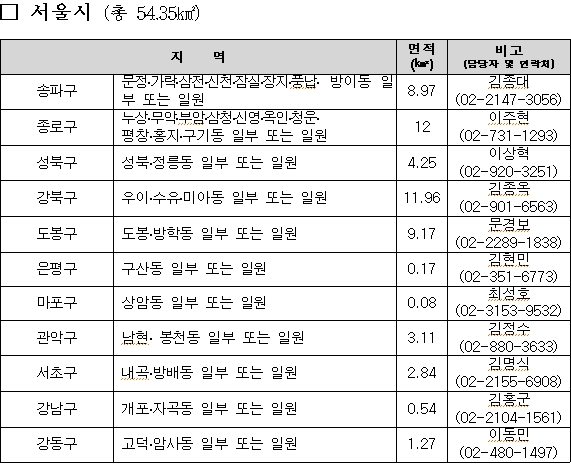 토지거래허가구역 35% 해제..시장 안정 반영