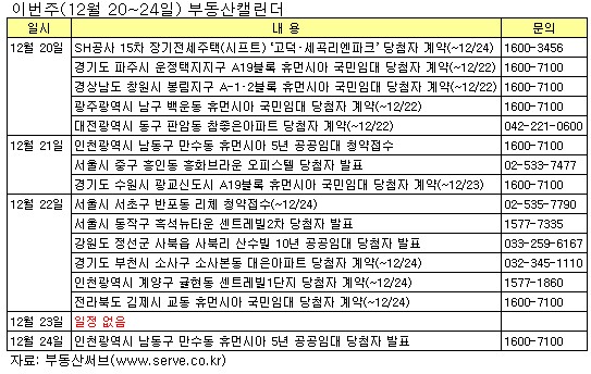 [부동산캘린더]삼호가든 재건축 `반포리체` 일반분양