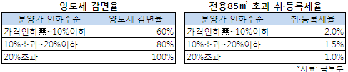 `세테크, 챙겨야 돈 번다`..2011 바뀌는 부동산 세제