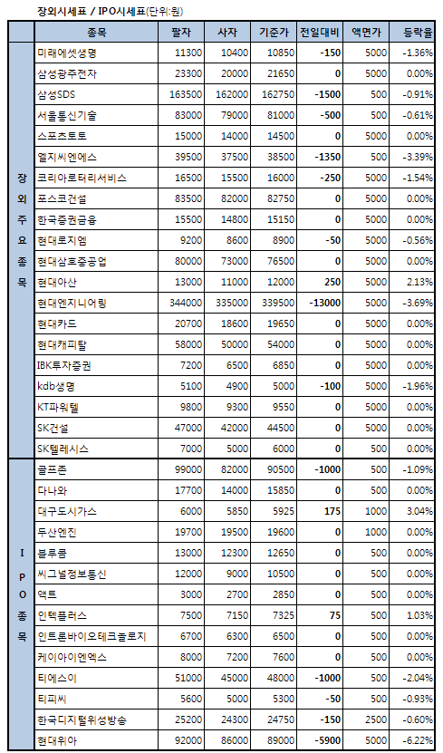 현대위아 8만원대로 하락