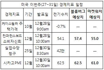 뉴욕증시 연말랠리 中금리인상이 발목 잡을까